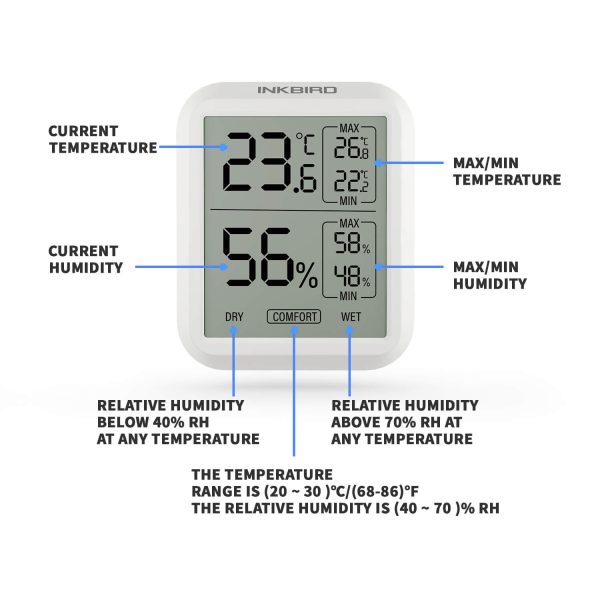 Digital Hygrometer Thermometer ITH-20 Online now