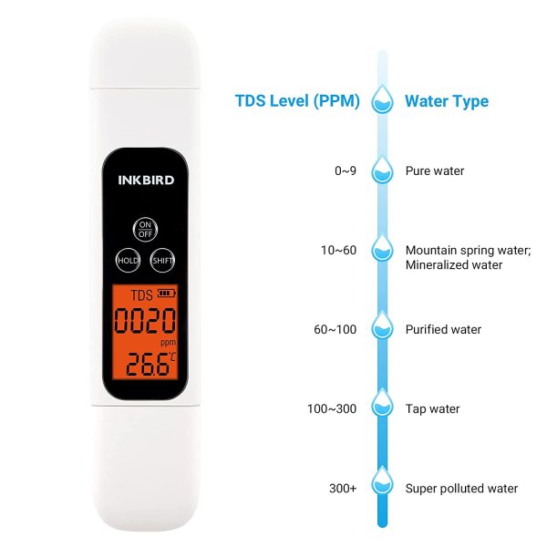 Water Quality Tester ITDS-01 on Sale