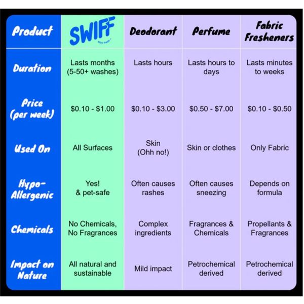 SWIFF SPRAY (30 ml) Online